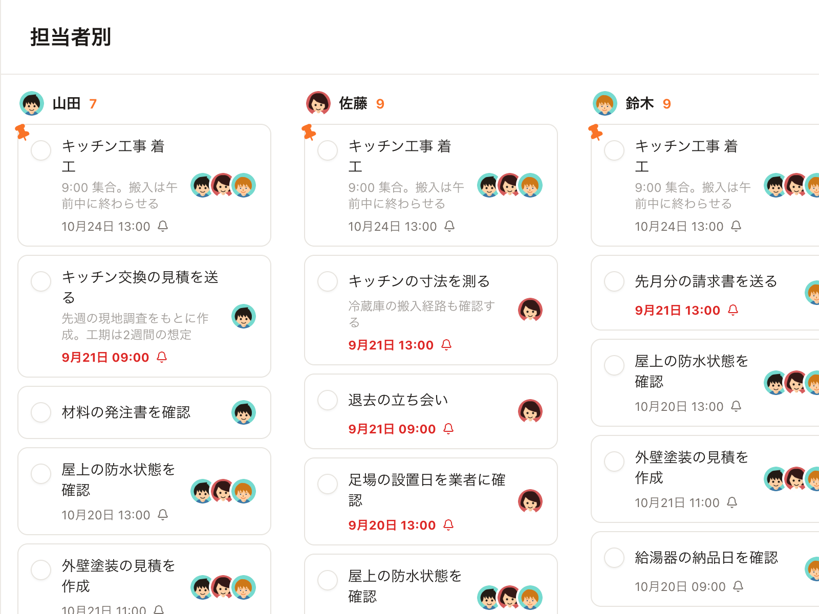 担当者別ビュー